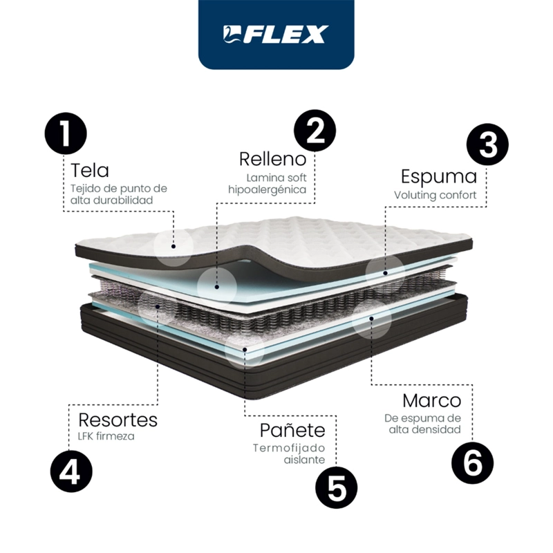 CAMA EUROPEA FLEX EUROPEDIC DUAL 2 PLAZAS + 2 ALMOHADAS ROYAL - 6