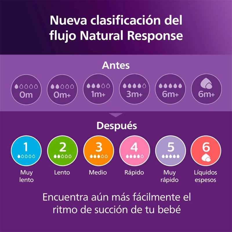 SET MAMADERA AVENT NATURAL 3.0 BIENVENIDO BEBÉ - 7