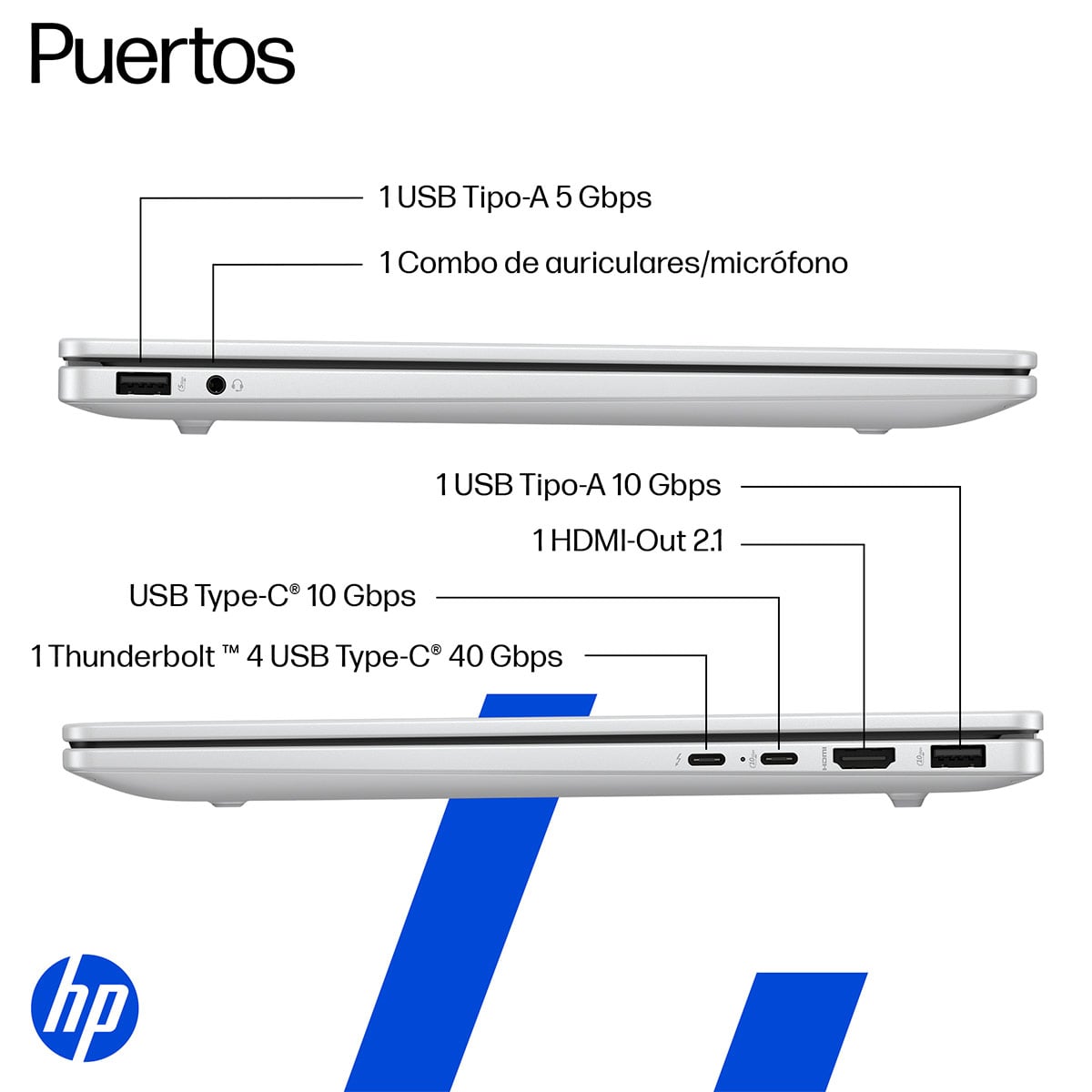 NOTEBOOK HP 14-FR0070LA INTEL CORE ULTRA 7 16GB RAM 1 TB SSD 14” - 5