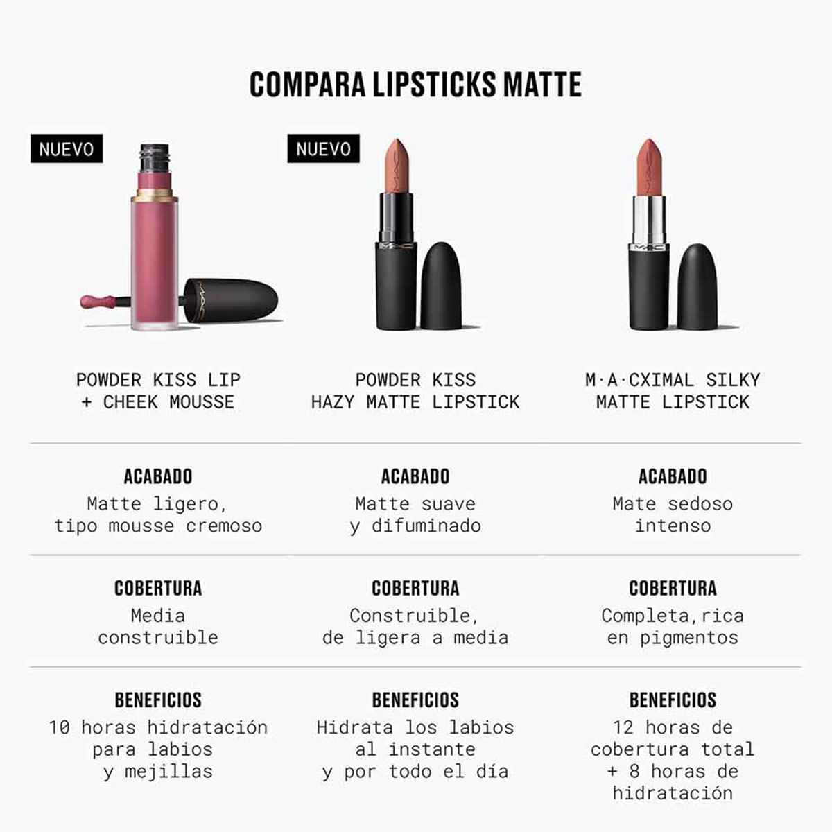 LABIAL LÍQUIDO MAC POWDER KISS LIP & CHEEK MOUSE DEVOTED TO CHILI 5ML - 6