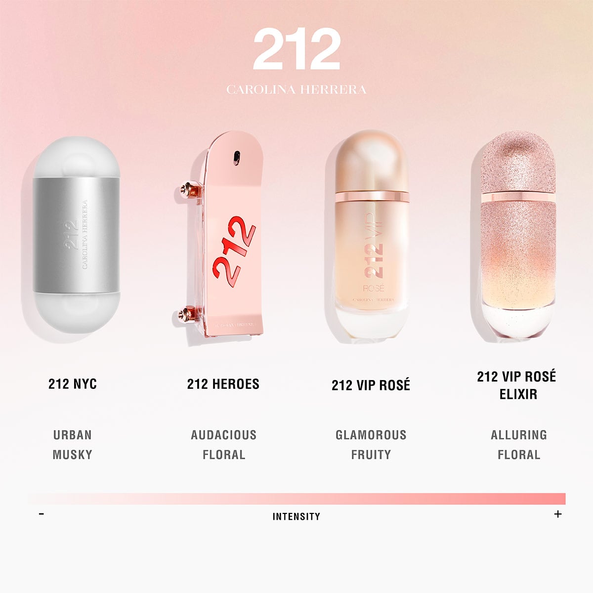 ESTUCHE PERFUME MUJER CAROLINA HERRERA 212 VIP ROSÉ EDP 80ML+EDP 10ML+LOCIÓN CORPORAL 100ML - 3