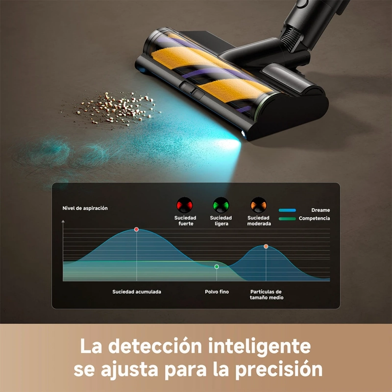 ASPIRADORA VERTICAL DREAME INALÁMBRICA R20 ULTRA - 7