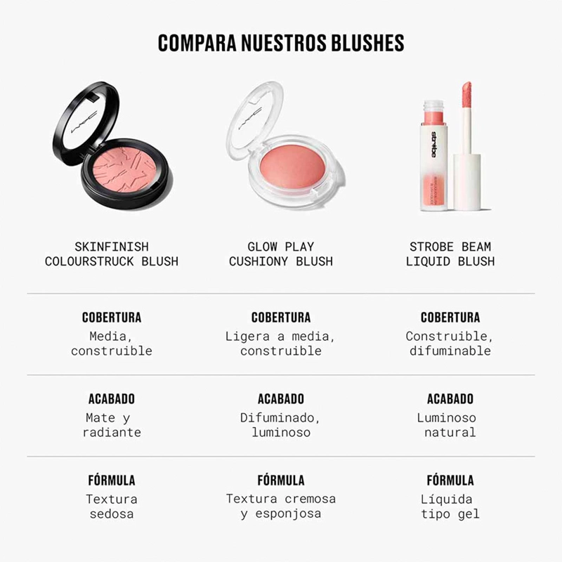RUBOR EN POLVO MAC SKINFINISH COLORSTRUCK BLUSH GINGERLY 4G - 7