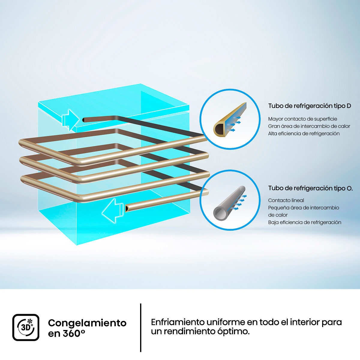 CONGELADOR HORIZONTAL HISENSE FT100N1BWF 97L FRÍO DIRECTO BLANCO - 13