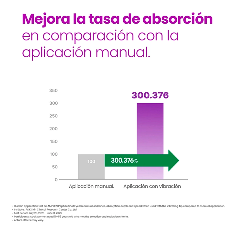 REFILL CREMA CONTORNO DE OJOS AMPLEN PÉPTIDOS - 6