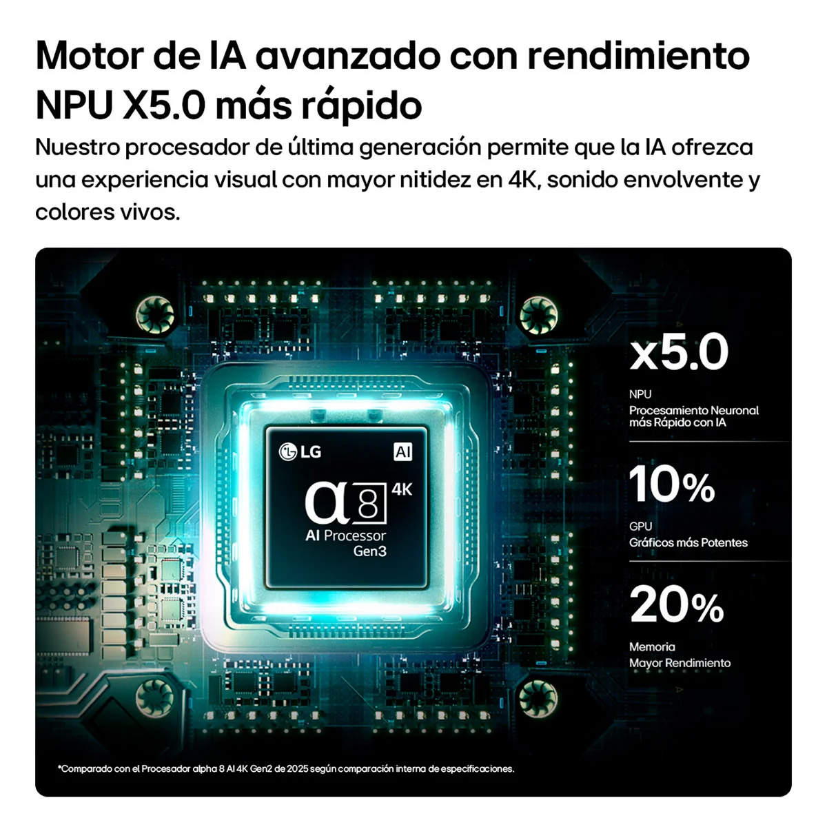 SMART TV LG MINI RGB 4K UHD 75” 75MRGB85BSC - 7