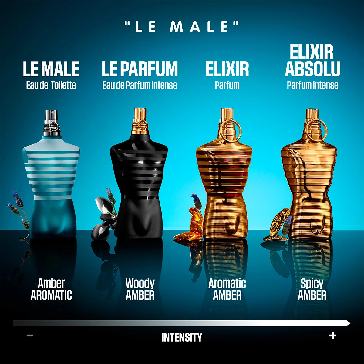 PERFUME HOMBRE JEAN PAUL GAULTIER LE MALE EDT 40ML - 5