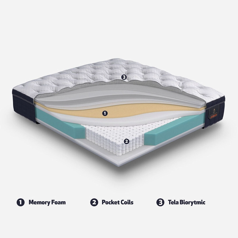 CAMA EUROPEA CIC SUPER PREMIUM 1.5 PLAZAS + RESPALDO GRIS - 4