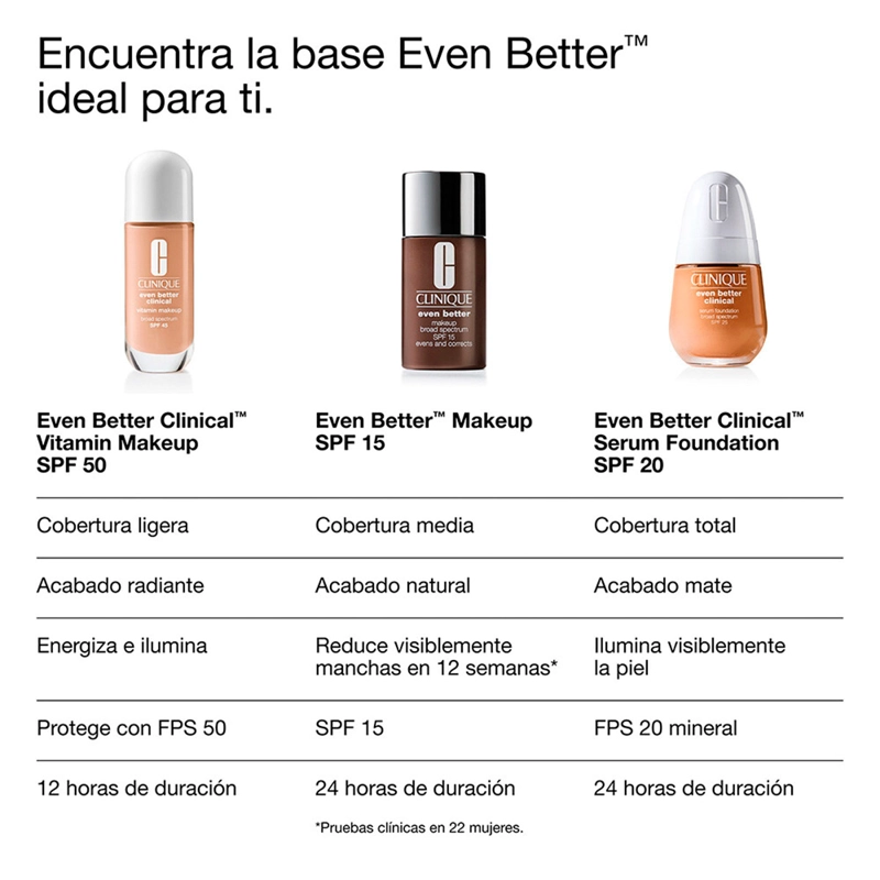 BASE MAQUILLAJE CLINIQUE EVEN BETTER SPF50 LIGHT COOL 30ML - 6