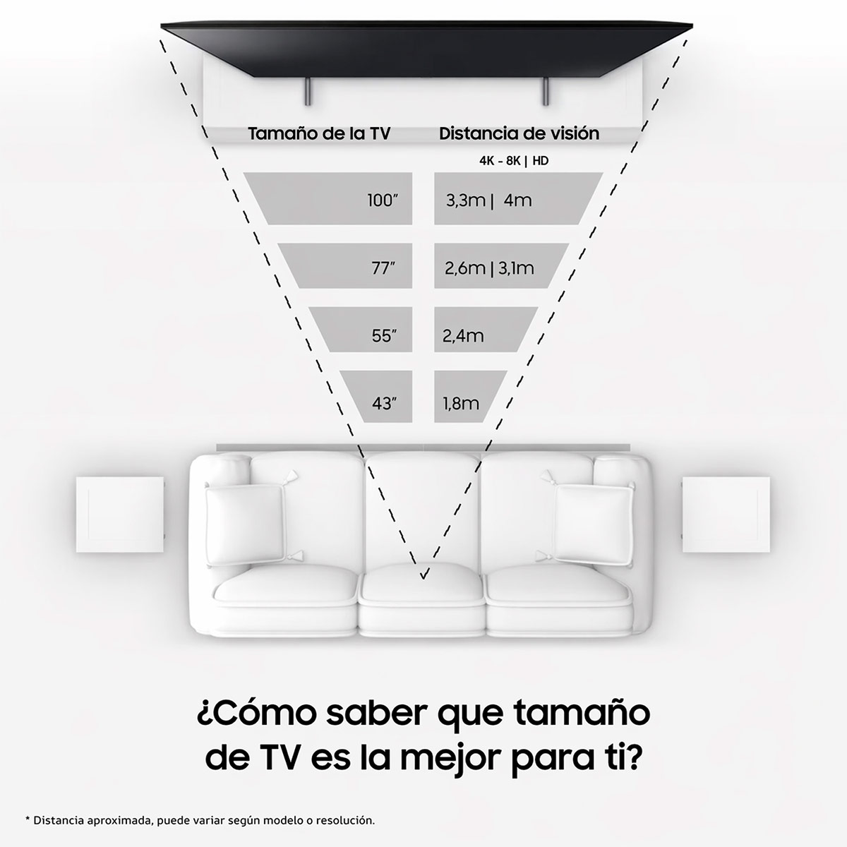 SMART TV SAMSUNG LED 4K UHD 85” U8000H - 6