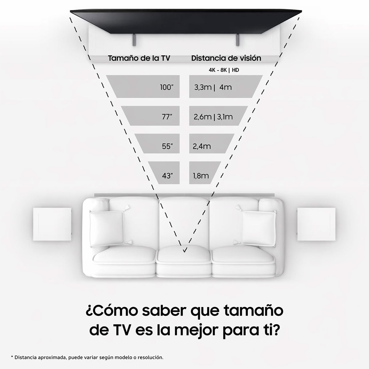 SMART TV SAMSUNG NEO QLED 4K UHD 65” QN70H - 7