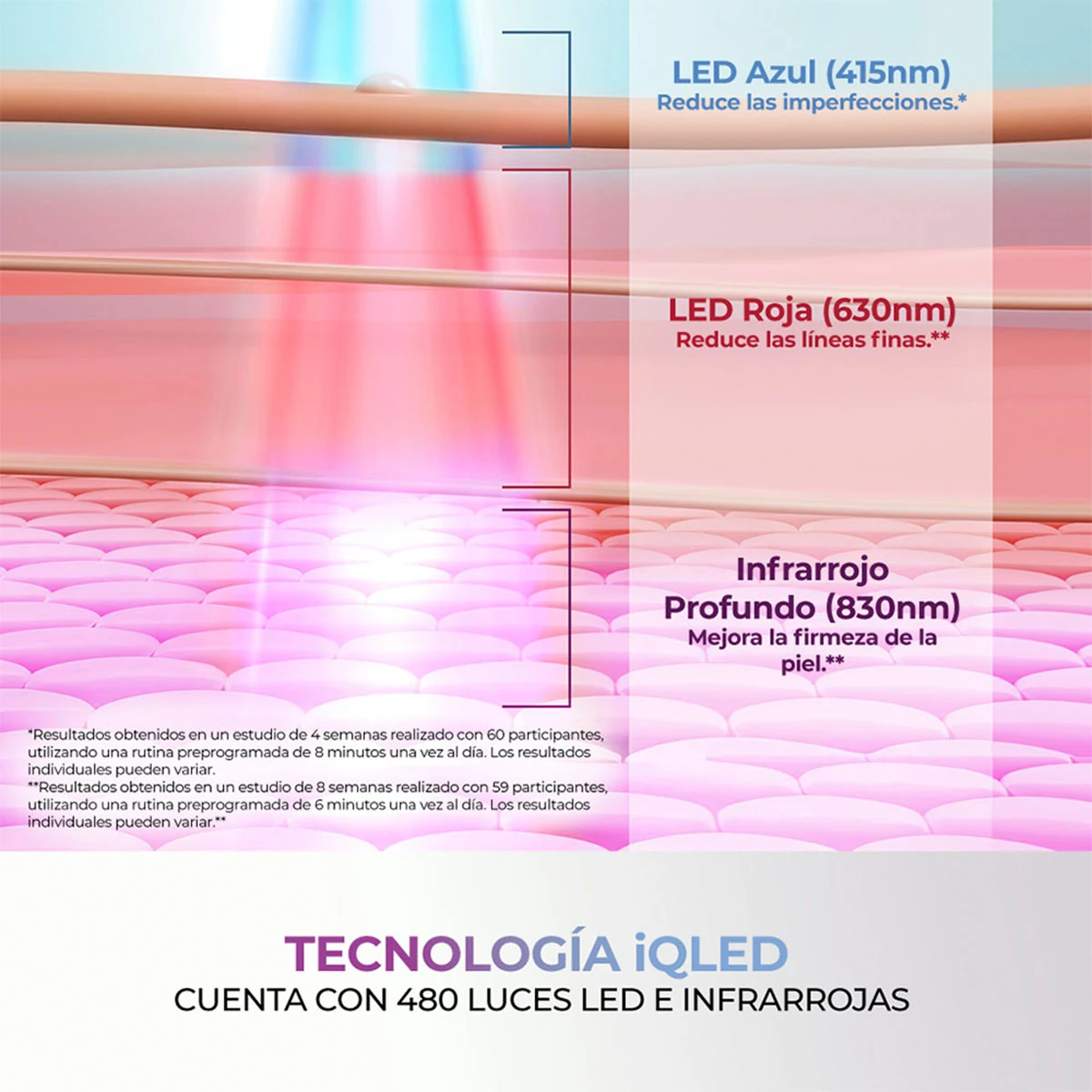 MÁSCARA FACIAL LED SHARK CRYOGLOW FW312LAA - 9