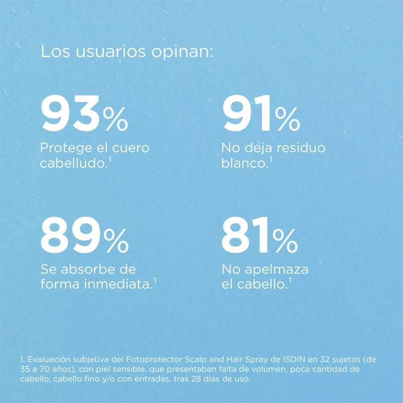 PROTECTOR SOLAR CUERO CABELLUDO ISDIN SCALP&HAIR SPF50 50ML - 4