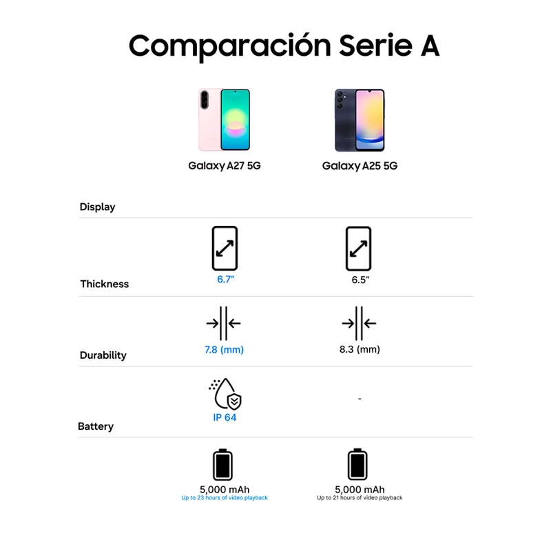 SMARTPHONE SAMSUNG GALAXY A27 5G 128GB 6GB RAM 50MP 6.7” - 10