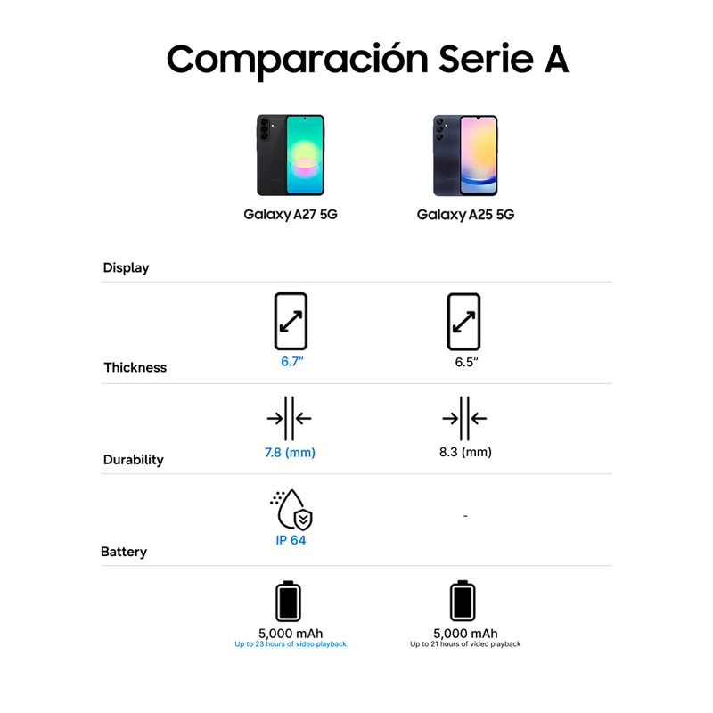 SMARTPHONE SAMSUNG GALAXY A27 5G 128GB 6GB RAM 50MP 6.7” - 10