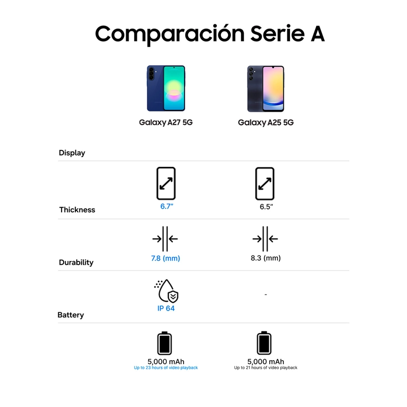 SMARTPHONE SAMSUNG GALAXY A27 5G 256GB 8GB RAM 50MP 6.7” Azul, foto 10
