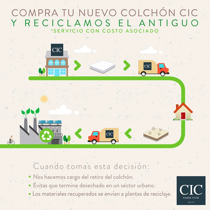 CAMA EUROPEA CIC BALANCE B/D 2 PLAZAS +RESPALDO GRIS - 11
