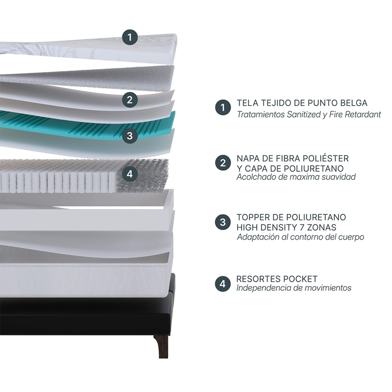 CAMA EUROPEA ROSEN NEO PLUS BASE DIVIDIDA 2 PLAZAS - 3