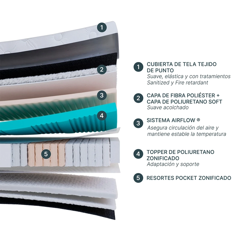 DIVAN ROSEN NEW STYLE 6 PLUS 1.5 PLAZAS  - 3