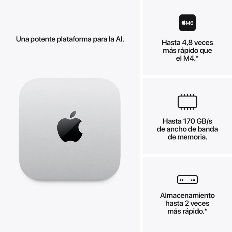 MAC MINI M6 16GB 512GB SSD - 3